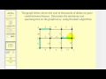 Kruskal's Algorithm and Spanning Trees