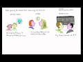 Understanding Future Plans and Schedules