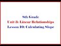 Understanding Linear Equations and Slopes