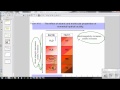 Acid Strength and Electronegativity Concepts