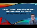 Circle Geometry and Arc Measures