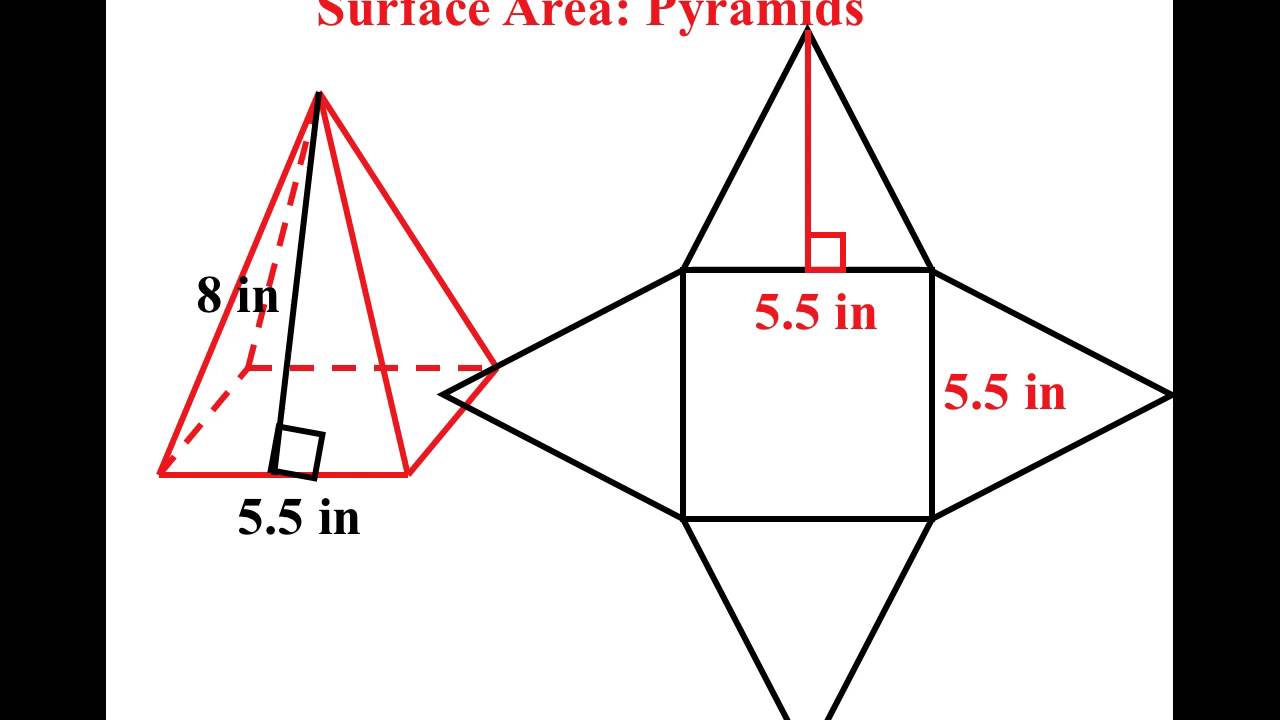 Exploring Surface Area of Pyramids