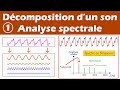 Understanding Sound Decomposition and Frequency Spectra