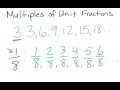 Exploring Multiples of Unit Fractions