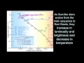 Red Giants and Variable Stars