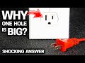 Understanding Electrical Plugs and Safety
