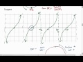 Trigonometric Functions and Their Properties