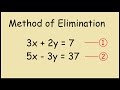 Solving Simultaneous Equations