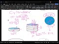 Understanding Volume and Shapes