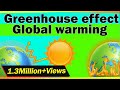 Exploring the Greenhouse Effect and Global Warming