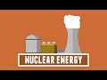 Understanding Nuclear Energy