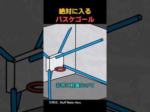 絶対に入るバスケゴール