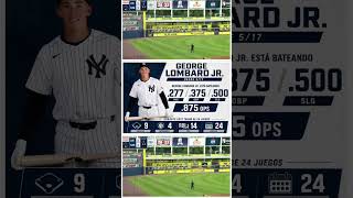 El futuro en el Bronx luce brillante. #mlb #yankeesbéisbol #baseball #beisbol #yankees