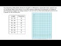 Understanding Histograms and Frequency Tables