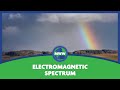Understanding Electromagnetic Radiation Concepts
