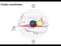 Celestial Coordinates and Events