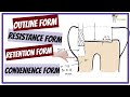 Cavity Preparation Principles and Techniques