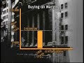 Understanding Buying on Margin in the 1920s