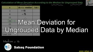 Mean Deviation for Ungrouped Data by Median
