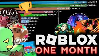 Most Played Roblox Games in a Month!