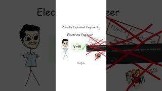 Every type of engineer explained #engineering #mechanicalengineering #electricalengineering