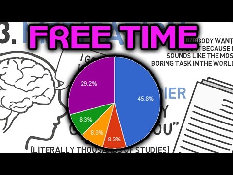4 Best Things Do in your Free Time - What to do when you’re bored