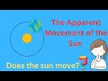 Heliocentric Model and Observations