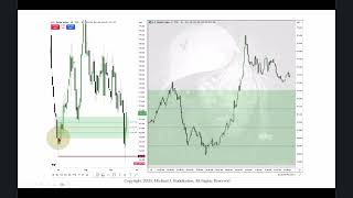 Trading Premarket and Regular Session Liquidity