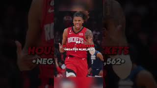 The Top 8 NBA Teams With The Worst Salary Cap #shorts