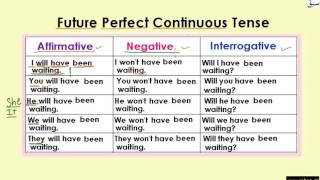 Future Perfect Continuous Tense (Table)(explanation with examples)