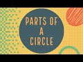 Identifying Parts of a Circle