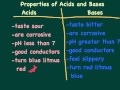 Acids, Bases, and pH Concepts