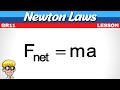 Newton's Laws and Forces Concepts