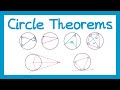 Circle Theorems and Properties