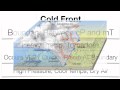 Exploring Fronts in Earth Science