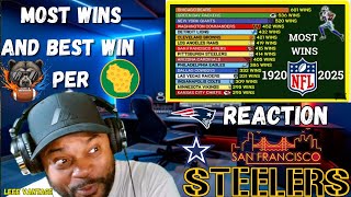 NFL Teams With the MOST Wins Ever 😳🏆 (1920–2025 Reaction)