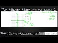 Graphing Points on the Coordinate Plane