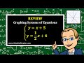 Understanding Slope and Intercepts