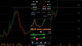 OKLO Stock Skyrockets 🚀 | Nuclear Deal Breakout Explained! | KP Wall Street