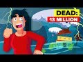 Natural Disasters in Human History