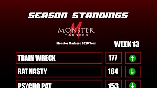 2026 Monster Madness tour points standings  as of September 7th 2026