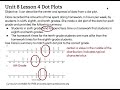 Understanding Dot Plots and Data Spread
