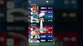 Next 10 Super Bowl Winners are...