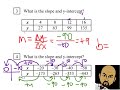 Determining Slope and y-Intercept from Equations and Graphs