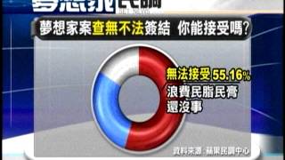 20120905~三立新聞~夢想家簽結 檢方查不到不法？