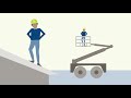 Video Interaction and Preparedness Concepts