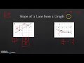 Finding Slope from a Graph