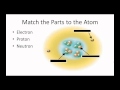 Understanding Atomic Structure and Particles