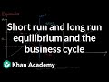 Economic Concepts and Business Cycle