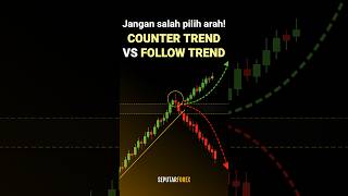 Saat harga naik, kamu BUY… atau justru SELL?